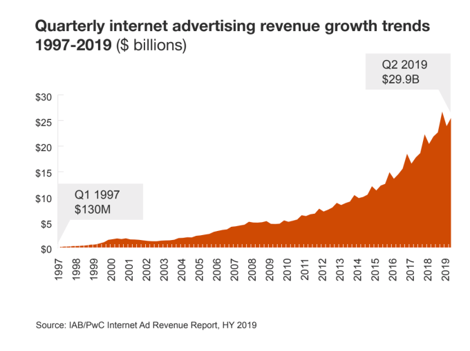 IAB report