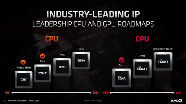 AMD Clarifies Comments on 7nm / 7nm+ for Future Products:...