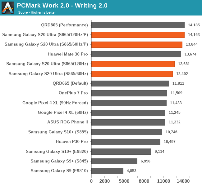 PCMark Work 2.0 - Writing 2.0