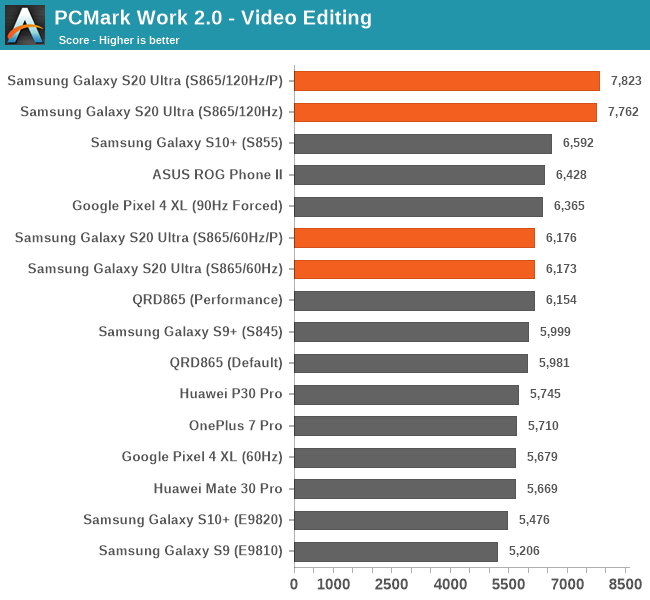 PCMark Work 2.0 - Video Editing