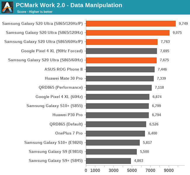 PCMark Work 2.0 - Data Manipulation