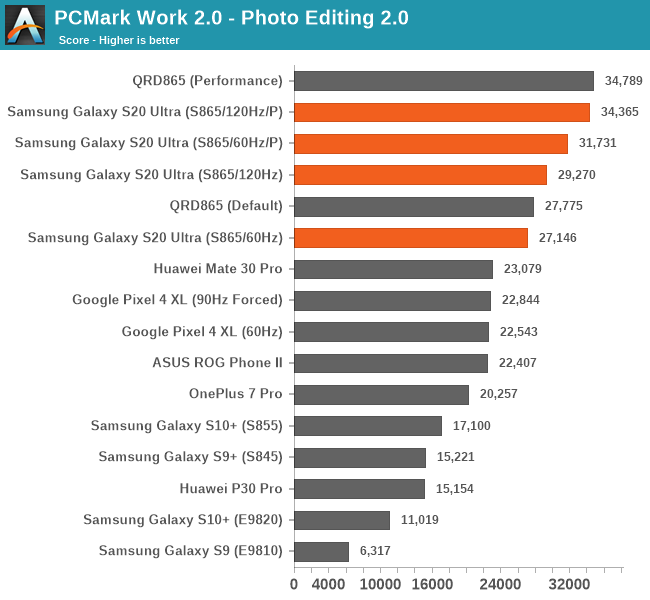 PCMark Work 2.0 - Photo Editing 2.0