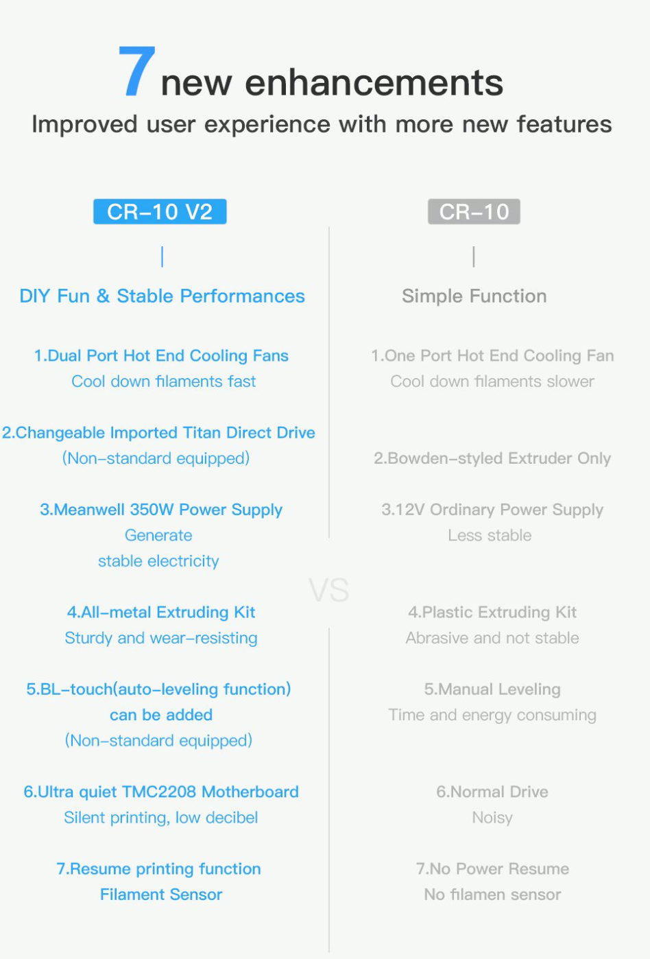 Creality CR-10 V2 features