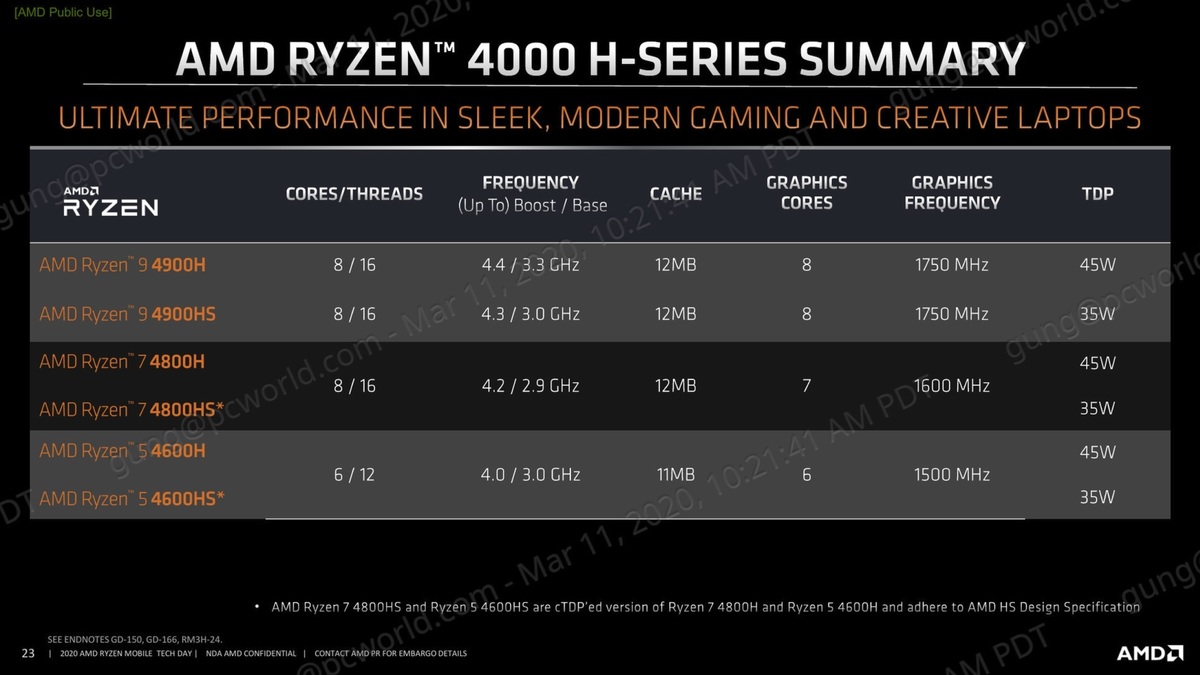 amd ryzen 4000 h parts