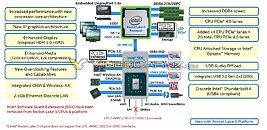 Intel Rocket Lake-S Platform