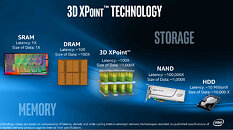 Intel 3D XPoint