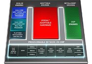 Xilinx Versal ACAP FPGA