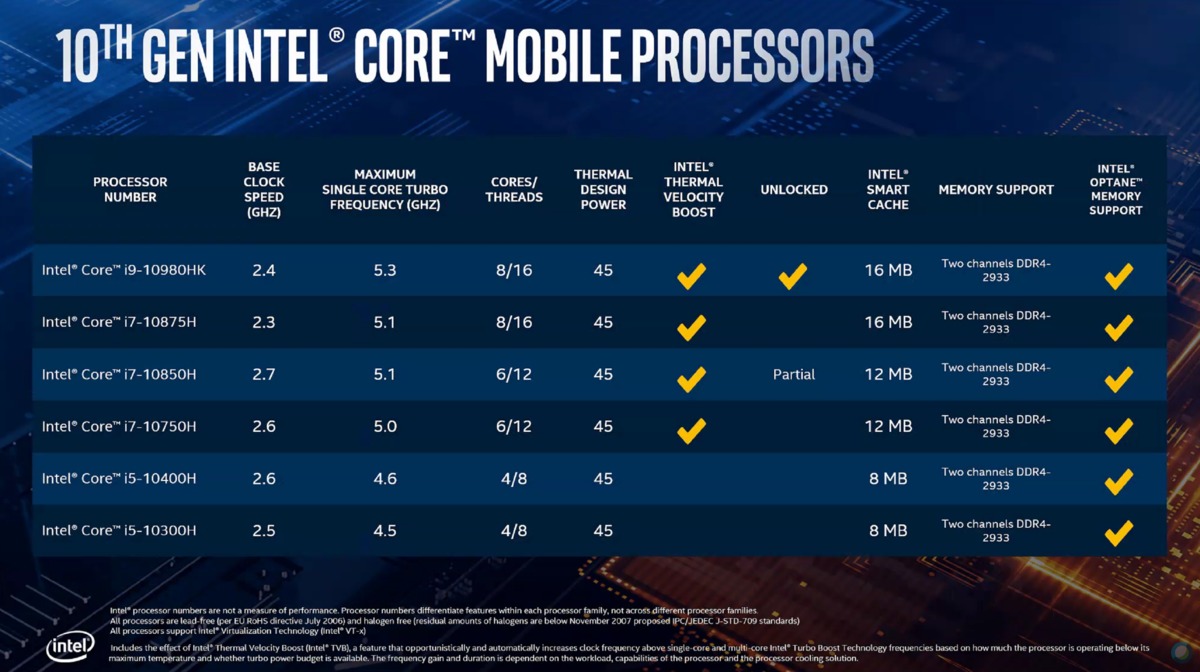 intel comet lake-h skus