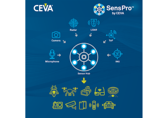 CEVA Announces SensPro - New High Performance Sensor Hub IP