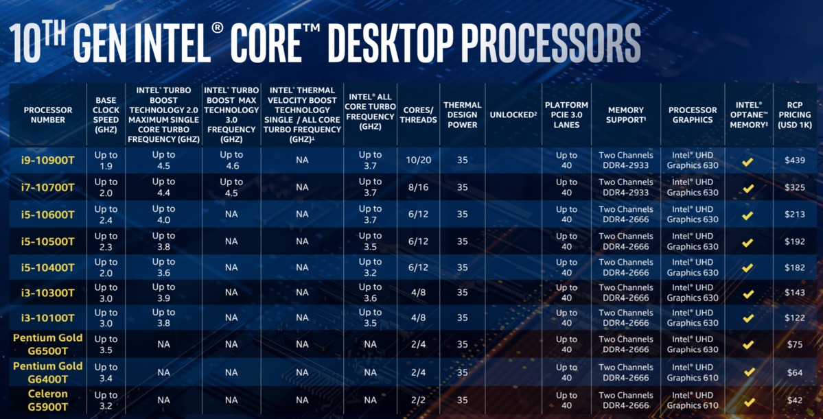 intel comet lake s t series list