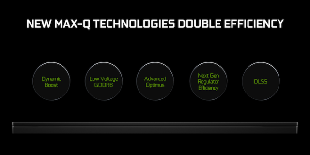 NVIDIA Details Dynamic Boost Tech & Advanced Optimus (G-Sync...