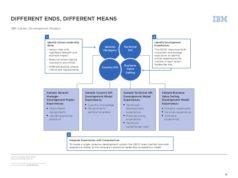 IBM and the Value of Succession Planning