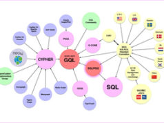 Why Experts See Graph Databases Headed for Mainstream Use