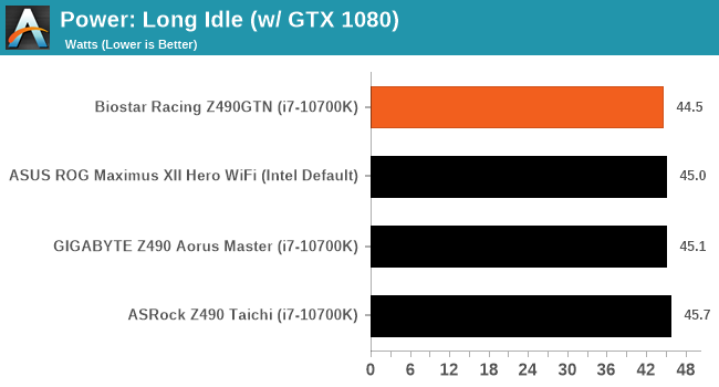 Power: Long Idle (w/ GTX 1080)