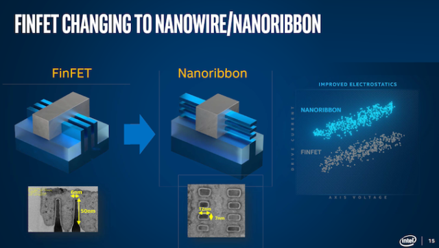 Intel to use Nanowire/Nanoribbon Transistors in Volume ‘in...