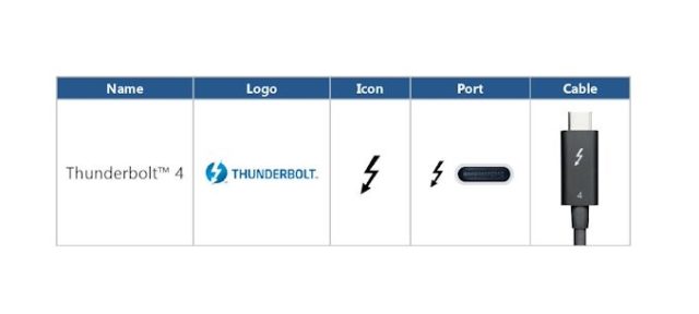 Intel Thunderbolt 4 Update: Controllers and Tiger Lake in...