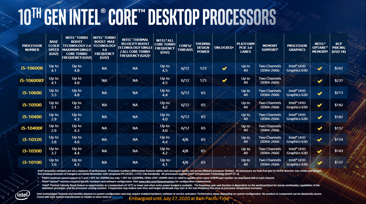 intel 10th gen lower decks