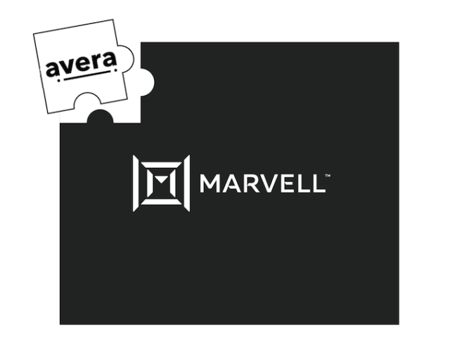 Marvell Unveils its Comprehensive Custom ASIC Offering