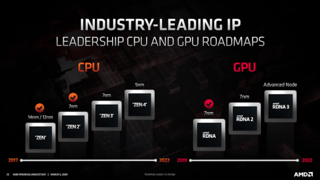 AMD Reiterates 2020 Roadmap: Zen 3 Client & Server, RDNA 2,...