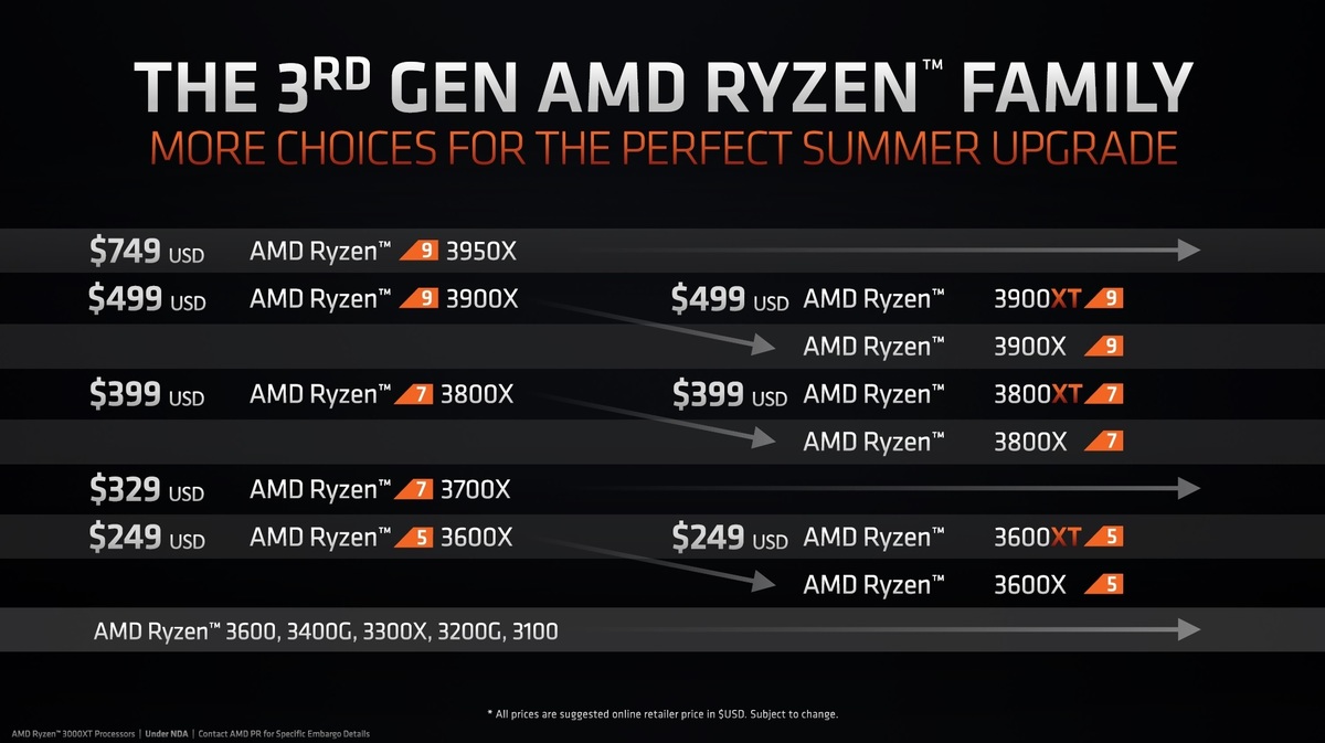 ryzen xt models prices