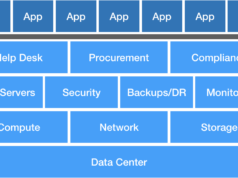 Why System Ops is Becoming Increasingly Important