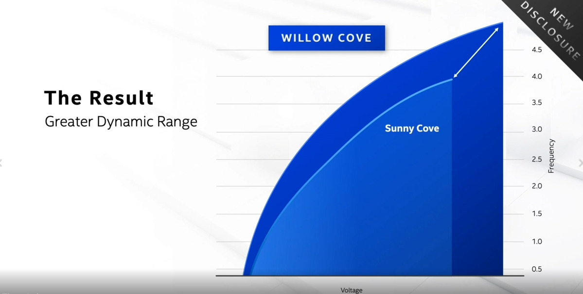 willow cove vs sunny cove intel