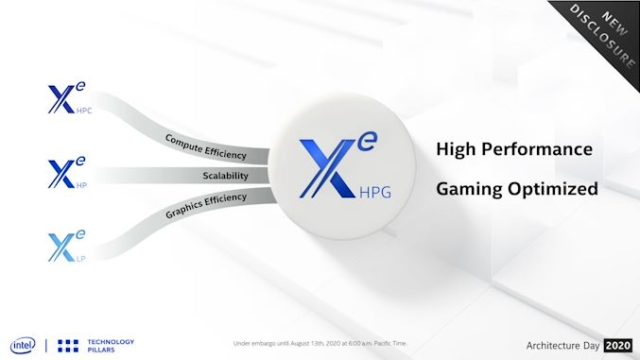 Intel’s Xe-HPG GPU Unveiled: Built for Enthusiast Gamers,...
