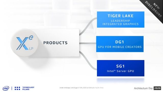 Intel’s SG1 is 4x DG1: Xe-LP Graphics for Server Video...