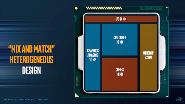 Intel Moving to Chiplets: ‘Client 2.0’ for 7nm