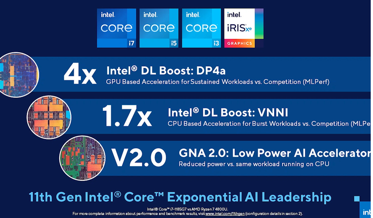 Intel Ai benchmarks Tiger Lake Ryzen