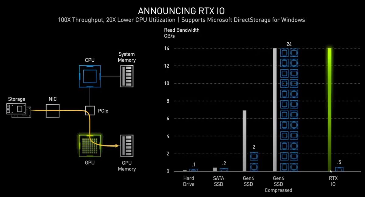 rtx io nvidia