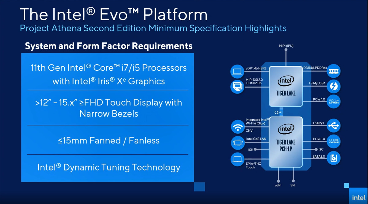 project athena intel evo platform requirements