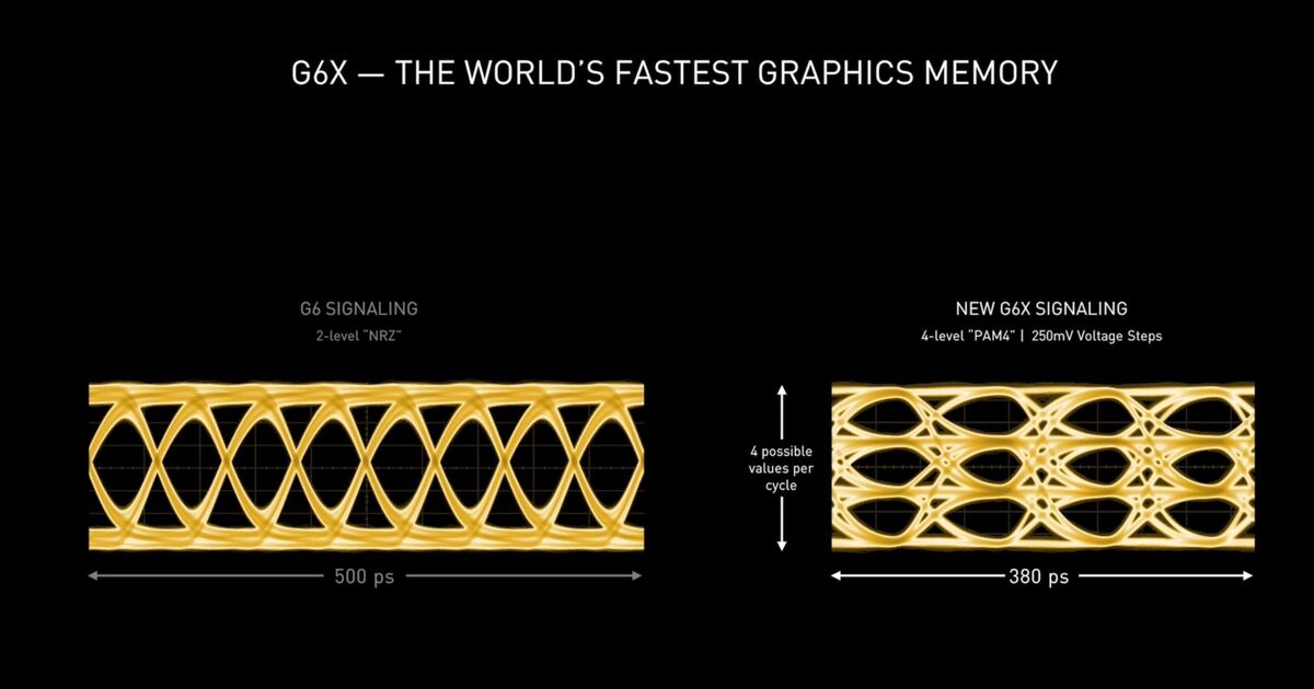 nvidia gddr6x