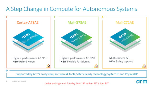 Arm Announces Cortex-A78AE, Mali-G78AE and Mali-C71AE...