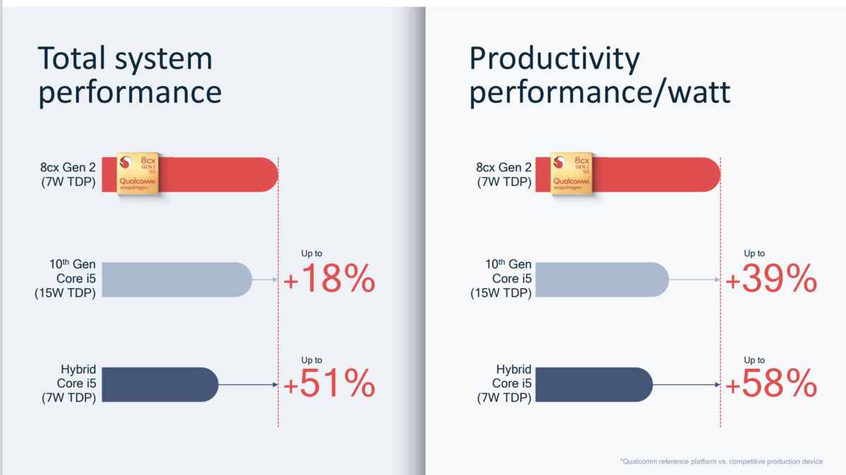 qualcomm snapdragon 8cx gen 2 5g performance