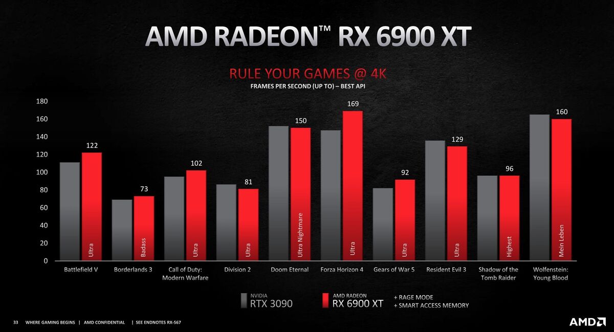 radeon rx 6900 xt 4k