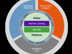 Key Performance Metrics that Measure Impact of AIOps on Ente… Key Performance Metrics that Measure Impact of AIOps on Ente...