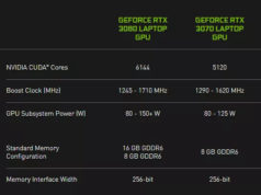 In a Bid for Transparency, NVIDIA Requires Laptop