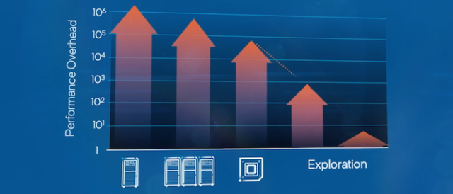 Intel to Build Silicon for Fully Homomorphic Encryption:...