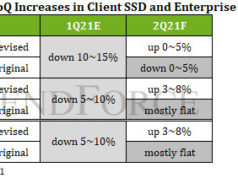 Prices of Client SSDs for Notebook Computers to Enter Early