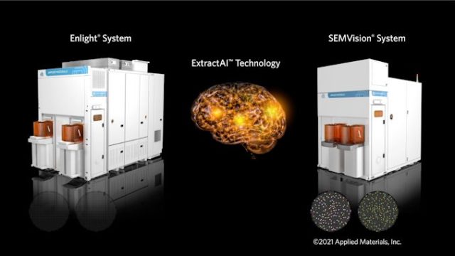AI Meets Chipmaking: Applied Materials Incorporates AI In...
