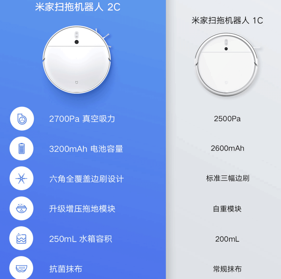 Xiaomi Mijia 2C Vacuum Cleaner United States