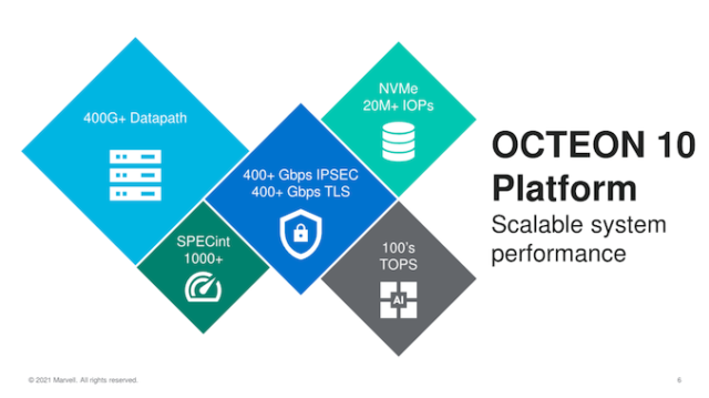 Marvell Announces OCTEON 10 DPU Family: First to 5nm with N2...