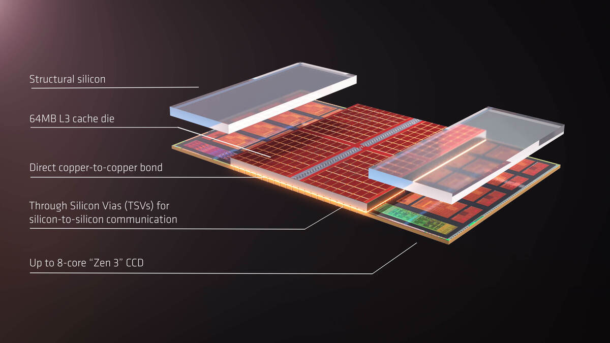 amd computex 2021 show keynote 3d chiplet technology page 06