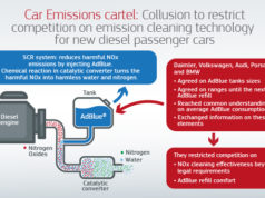 European Union calls for $1B penalty from VW, BMW for hiding