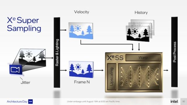 Intel Architecture Day 2021: Intel Unveils XeSS Image...