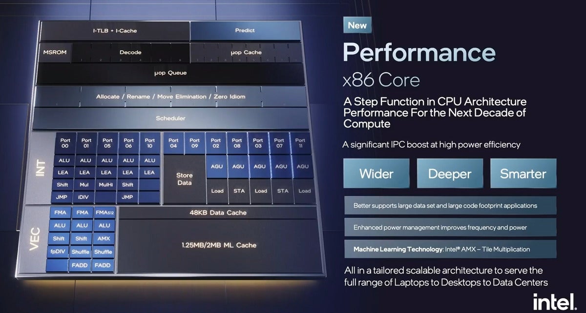 intel alder lake performance core overview 2