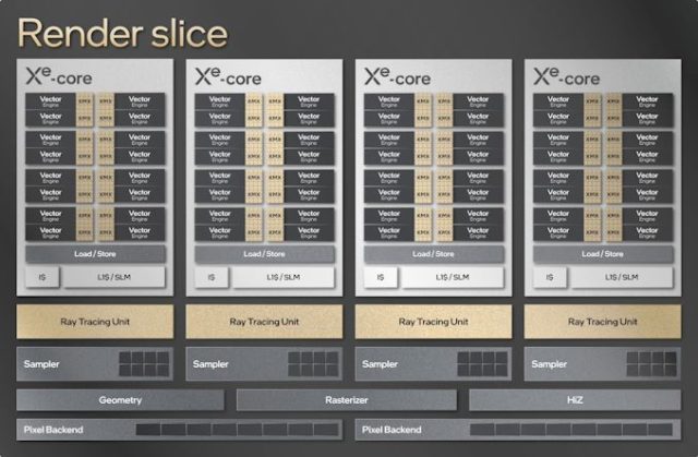 Intel Architecture Day 2021: A Sneak Peek At The Xe-HPG GPU...