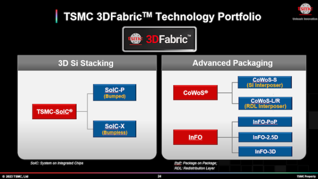 TSMC's 3D Stacked SoIC Packaging Making Quick Progress,...
