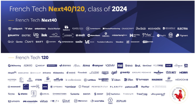 French Tech Next 40/120, class of 2024